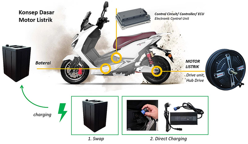 cara kerja motor listrik